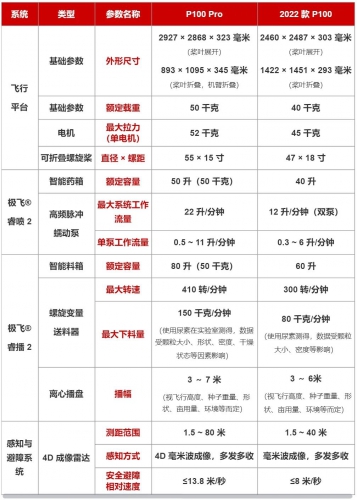 新产品参数，大家问得最多的是这些！