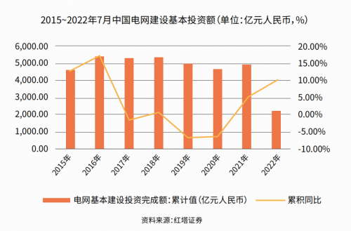 新能源产业崛起，“物流”的机会在哪里？