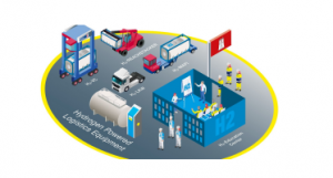 德国汉堡港在港口物流中推广氢燃料车辆