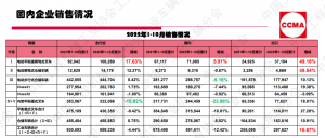 CITA的数据表明叉车制造商在AGV领域的参与度越来越高