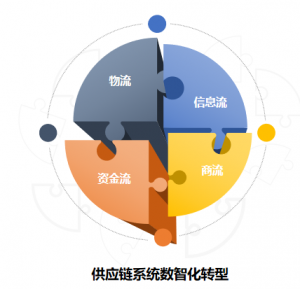 木蚁干货（三）|无人叉车不仅仅是搬运