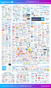 LogisticsIQ预测移动机器人市场到2027年将超过180亿美元