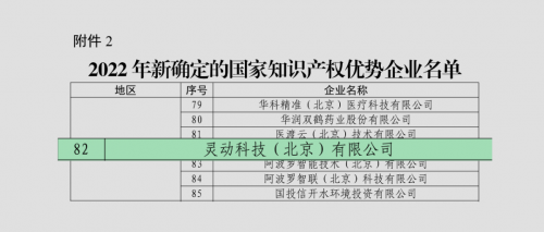绝对技术实力！灵动科技获评『国家知识产权优势企业』