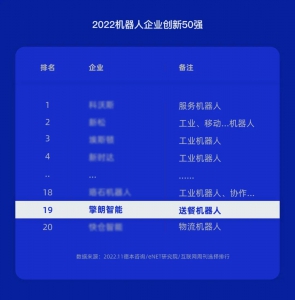 擎朗智能再登2022机器人企业50强榜单！