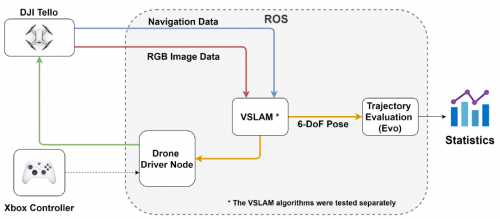 室内畜牧业和农业的视觉SLAM