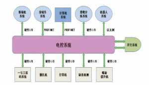 迦南飞奇：电控系统