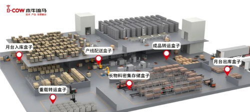 技术产品场景融合，木牛流马开辟移动机器人应用新天地