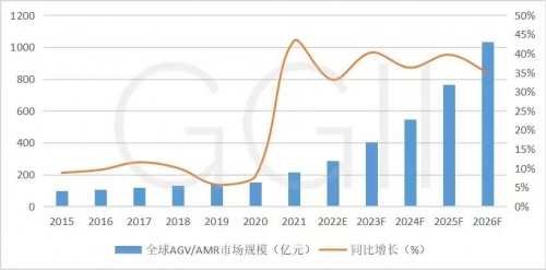 2022，海康机器人的内物流精进之旅