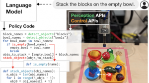 谷歌推出使用自然语言命令对机器人进行编程的工具