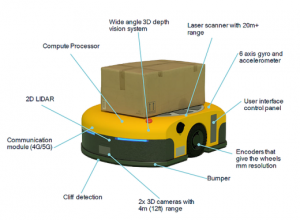 高通：设计一款自主移动机器人，您需要知道什么？