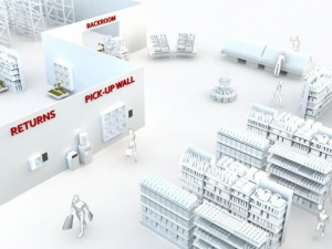 可移动机器人平台可能是零售业的未来