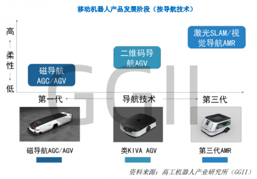 《2022年自主移动机器人(AMR)产业发展蓝皮书》正式发布