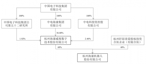 砸27亿补完短板后，海康机器人进入上市倒计时！