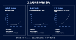 工业元宇宙，改变运营技术的游戏规则，企业如何才能充分释放工业元宇宙的潜力？