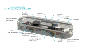 磁力引导AGV解决方案