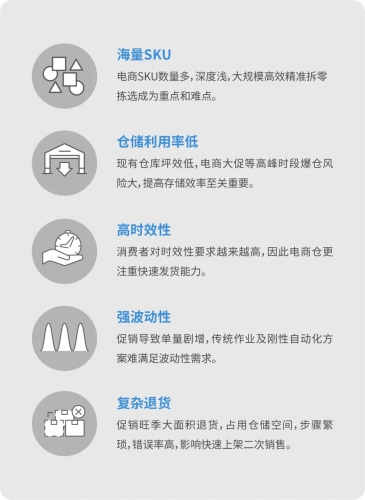 行业干货丨劳动力短缺碰上年末大促，电商物流如何应对业务暴涨下的发货难题？