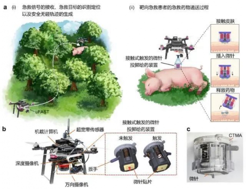 飞针送药！浙大团队发明无人机靶向急救给药系统