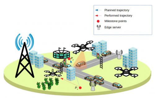 一种面向多无人机系统的地图构建与共享框架
