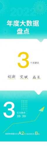 致敬共同见证的你！劢微机器人2022年终大数据盘点