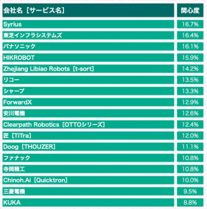 东京电视台深度报道Syrius炬星，彰显“中国智造”出海硬实力！