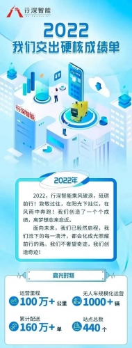 2022，我们交出硬核成绩单