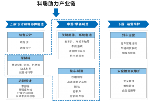 「行业应用」科聪移动机器人控制系统助力轨道交通装备产业链高质量发展