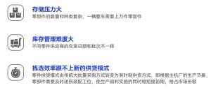 工业4.0时代，海柔创新如何助力汽车智能制造