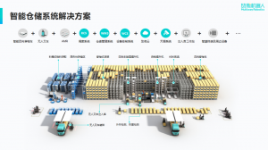 无人叉车+四向穿梭车，劢微机器人打造「冶金行业」一体化智能物流标杆案例