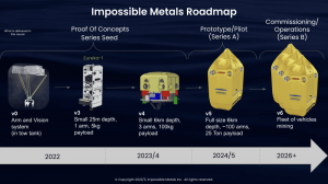 IMPOSSIBLE METALS发布为深海采矿开发最佳可用机器人技术的路线图