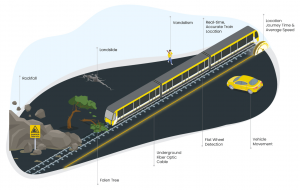 轨道部署光纤电缆