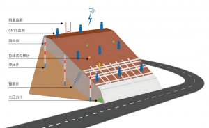 24小时全方位监测预警，司南导航助力预防边坡灾害