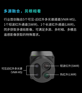 【新品发布】多源融合，另眼相看——长光禹辰发布AQ300系列多光谱相机