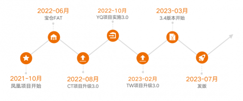Quicktron快仓发布“凤凰3.0”系统，智慧大脑革新效率和场景