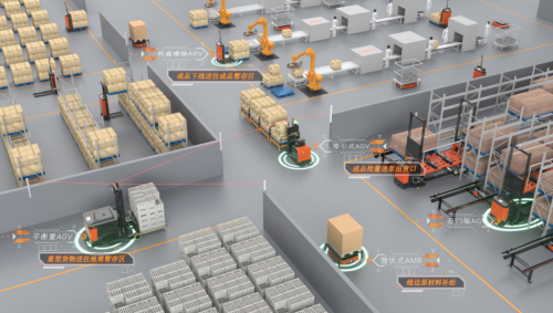 木牛流马场景盒子之「产线配送盒子⌋