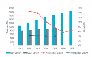 市场研究 机构Interact Analysis ：机器人零部件销量高于预期
