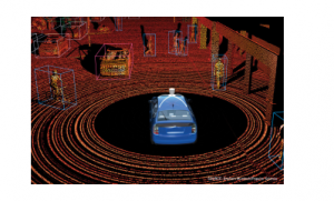 科普：自动驾驶的程原理和应用综合指南（3）