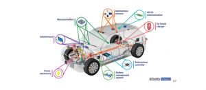 IDTechEx ："未来，购买汽车将“感觉更像购买笔记本电脑”