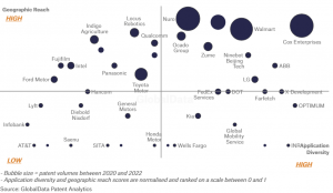GlobalData：谁是零售业机器人仓库管理的领导者？