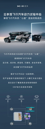 云参观 | 飞行汽车动力试验中心