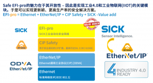 重磅干货丨带您走进AGV安全无线通讯新世界