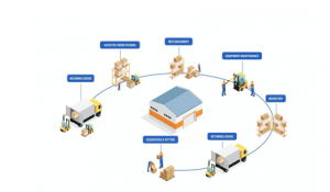 如何利用技术来建立弹性供应链？