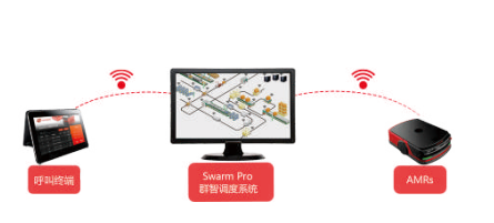 Swarm Pro 群智调度系统