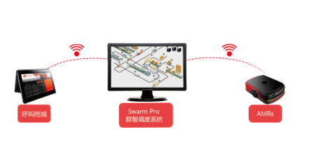Swarm Pro 群智调度系统_无人系统网