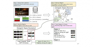 自动系统教用户何时与人工智能助手合作