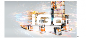 STILL 的可持续发展战略