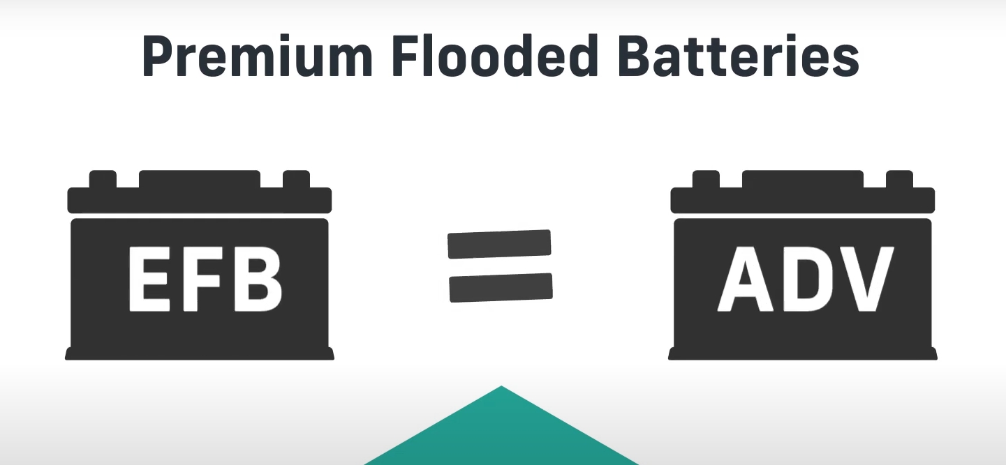 现代汽车的先进电池技术