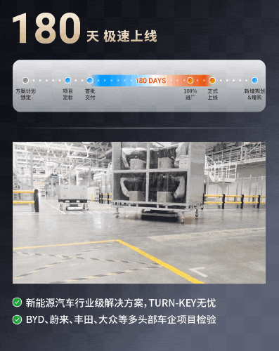 斯坦德机器人助力小米SU7智能制造！