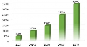 低空经济规模化发展，无人机AI识别成为新增长点
