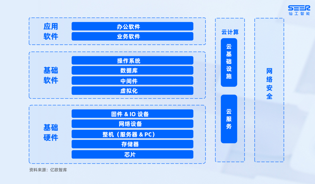 仙工智能数字化系统全面支持信创