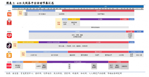 迎战618！Syrius炬星科技助力电商物流躺赢“期中考”